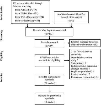 Systematic Review and Meta-Analysis of Vortioxetine for the Treatment of Major Depressive Disorder in Adults